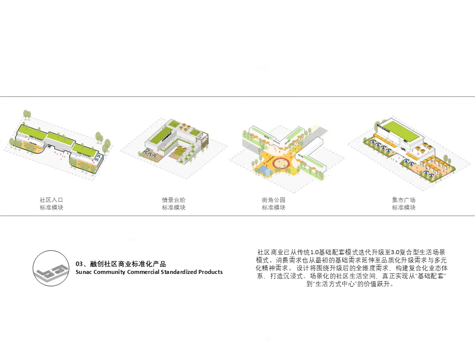 融创社区商业标准化模块方案